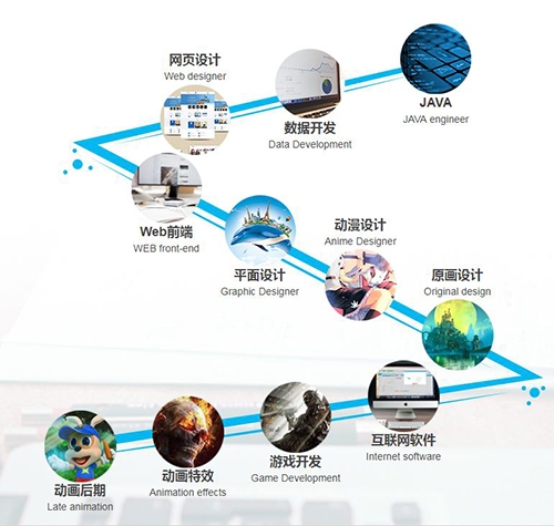北大青鸟福州校区——源自北大的教育，专为初中生量身打造
